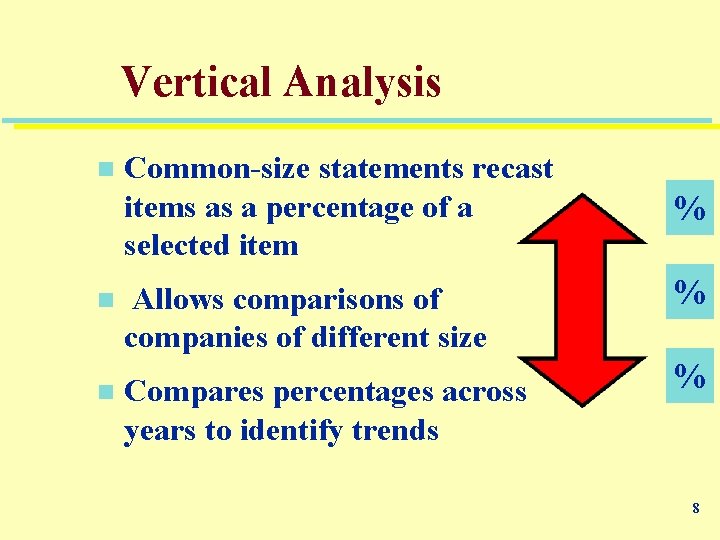 Vertical Analysis n Common-size statements recast items as a percentage of a selected item