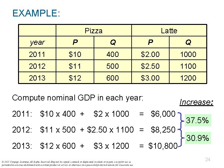 EXAMPLE: Pizza Latte year P Q 2011 $10 400 $2. 00 1000 2012 $11