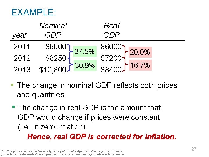 EXAMPLE: year Nominal GDP 2011 $6000 2012 $8250 2013 $10, 800 Real GDP 37.