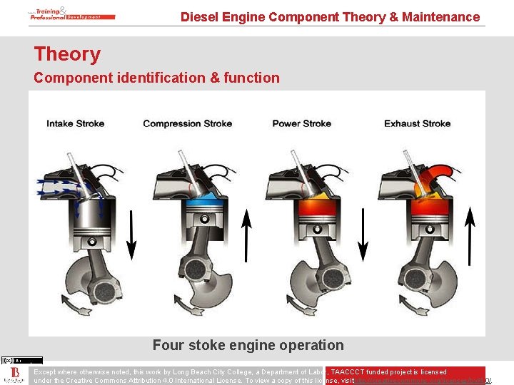 Diesel Engine Component Theory & Maintenance Theory Component identification & function Four stoke engine