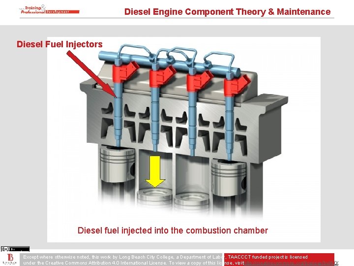 Diesel Engine Component Theory & Maintenance Diesel Fuel Injectors Diesel fuel injected into the