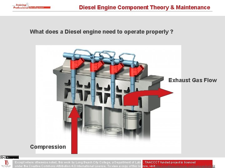 Diesel Engine Component Theory & Maintenance What does a Diesel engine need to operate