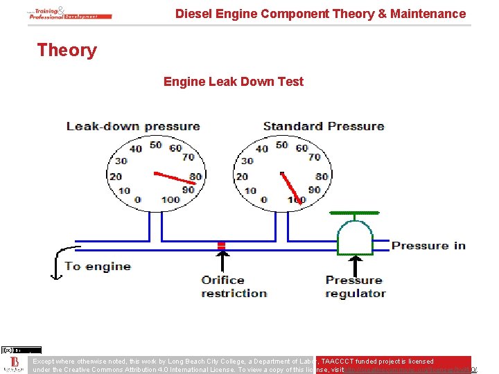 Diesel Engine Component Theory & Maintenance Theory Engine Leak Down Test Except where otherwise