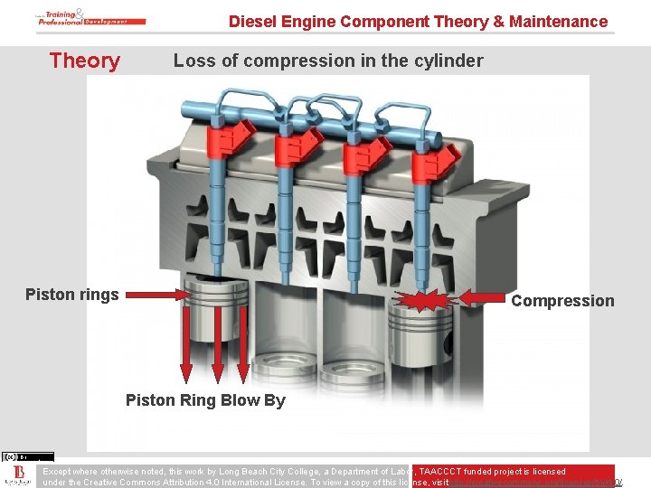 Diesel Engine Component Theory & Maintenance Theory Loss of compression in the cylinder Piston