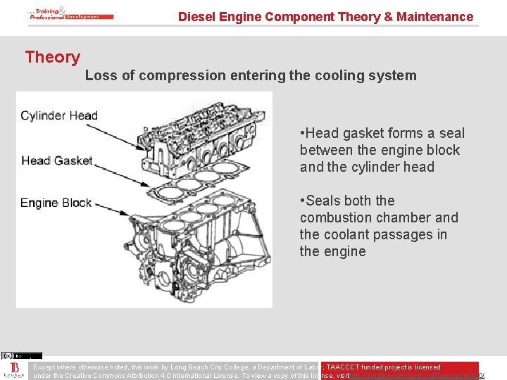 Diesel Engine Component Theory & Maintenance Theory Loss of compression entering the cooling system