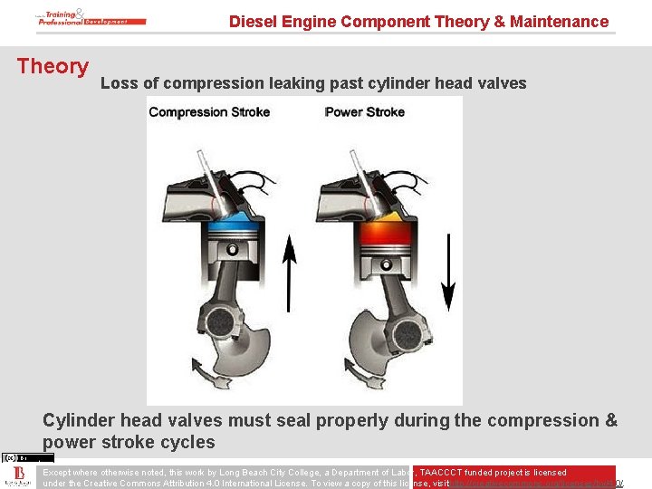 Diesel Engine Component Theory & Maintenance Theory Loss of compression leaking past cylinder head