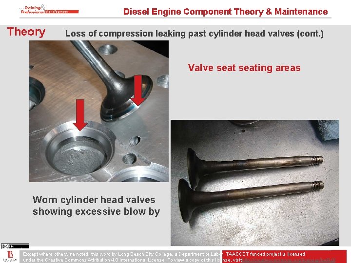 Diesel Engine Component Theory & Maintenance Theory Loss of compression leaking past cylinder head