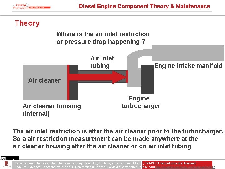 Diesel Engine Component Theory & Maintenance Theory Where is the air inlet restriction or