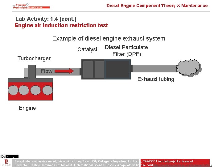 Diesel Engine Component Theory & Maintenance Lab Activity: 1. 4 (cont. ) Engine air