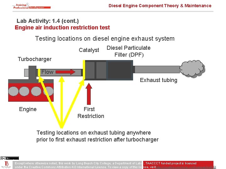 Diesel Engine Component Theory & Maintenance Lab Activity: 1. 4 (cont. ) Engine air