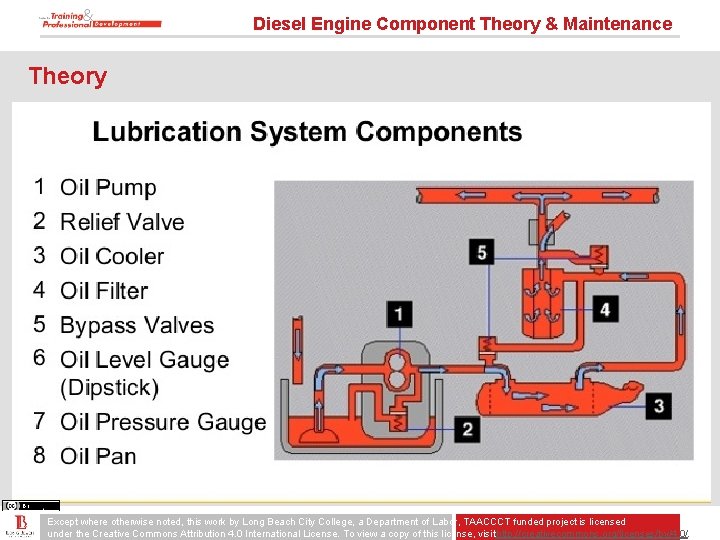 Diesel Engine Component Theory & Maintenance Theory Except where otherwise noted, this work by