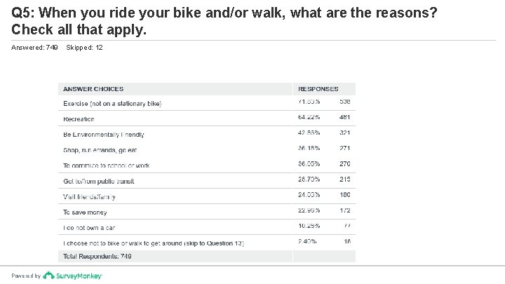 Q 5: When you ride your bike and/or walk, what are the reasons? Check