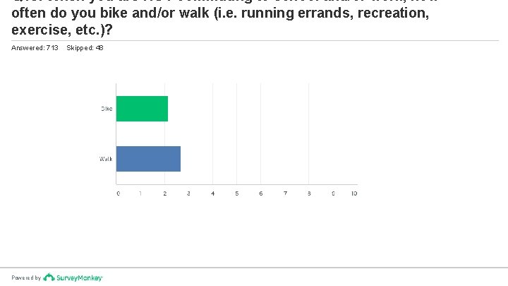 Q 10: When you are NOT commuting to school and/or work, how often do