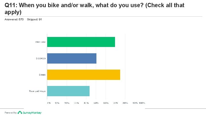 Q 11: When you bike and/or walk, what do you use? (Check all that