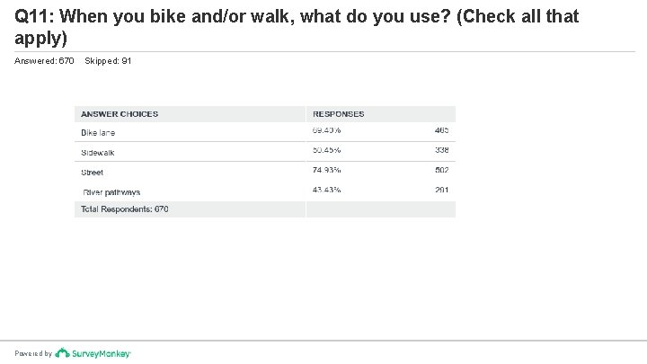 Q 11: When you bike and/or walk, what do you use? (Check all that