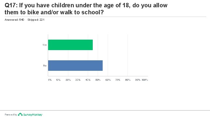 Q 17: If you have children under the age of 18, do you allow