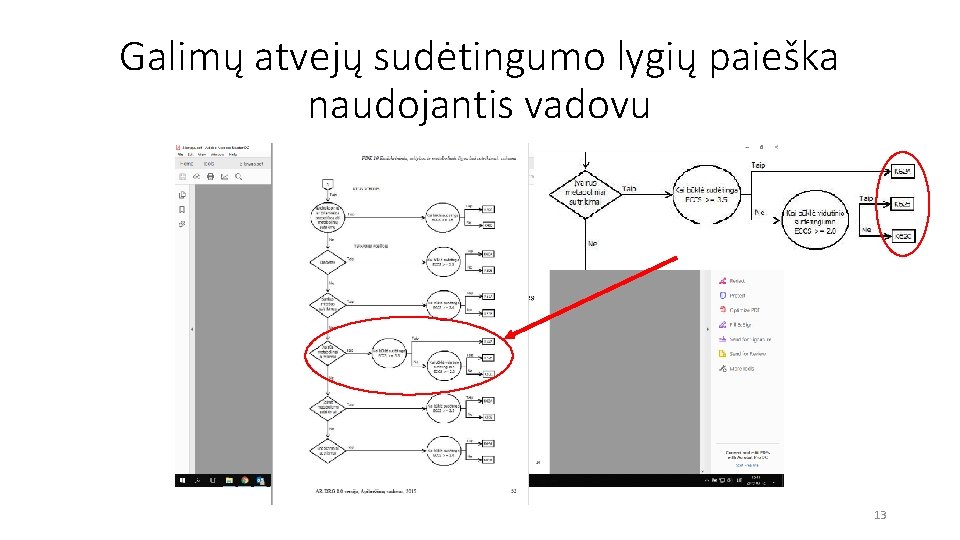 Galimų atvejų sudėtingumo lygių paieška naudojantis vadovu 13 