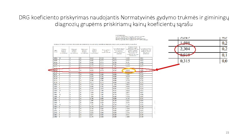 DRG koeficiento priskyrimas naudojantis Normatyvinės gydymo trukmės ir giminingų diagnozių grupėms priskiriamų kainų koeficientų