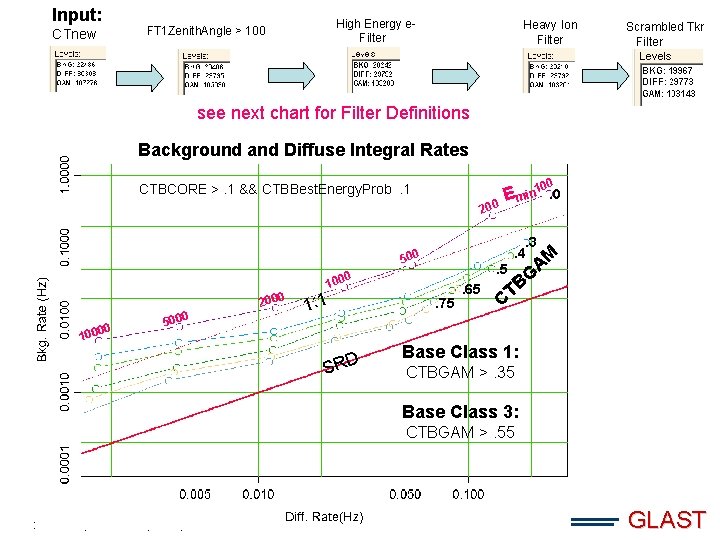 Input: CTnew High Energy e. Filter FT 1 Zenith. Angle > 100 Heavy Ion