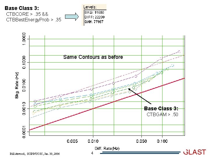 Base Class 3: CTBCORE >. 35 && CTBBest. Energy. Prob >. 35 Same Contours