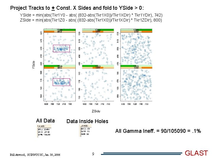 Project Tracks to + Const. X Sides and fold to YSide > 0: YSide