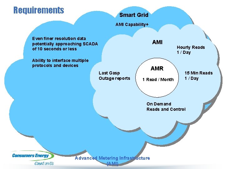 Consumers Energy Advanced Metering Infrastructure Review and Feedback