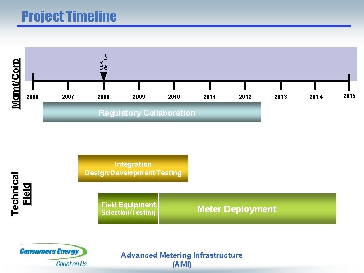 Consumers Energy Advanced Metering Infrastructure Review and Feedback