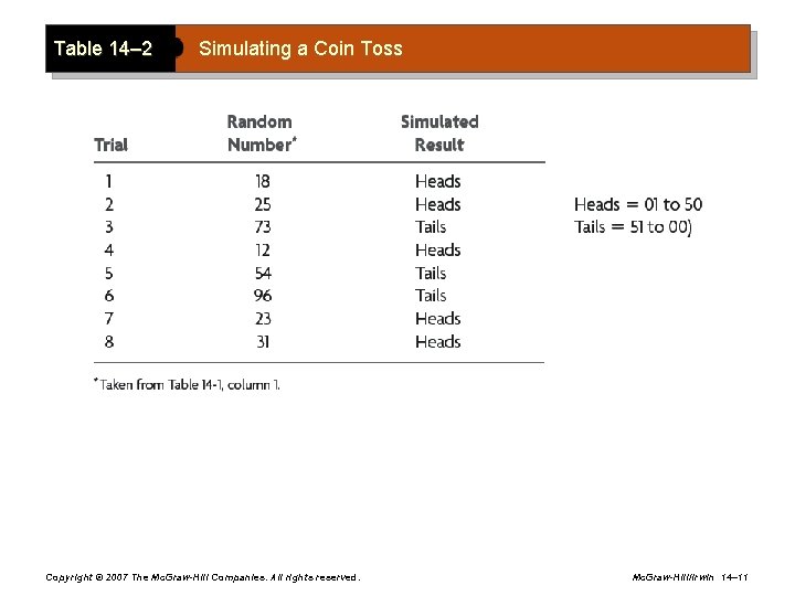 Table 14– 2 Simulating a Coin Toss Copyright © 2007 The Mc. Graw-Hill Companies.