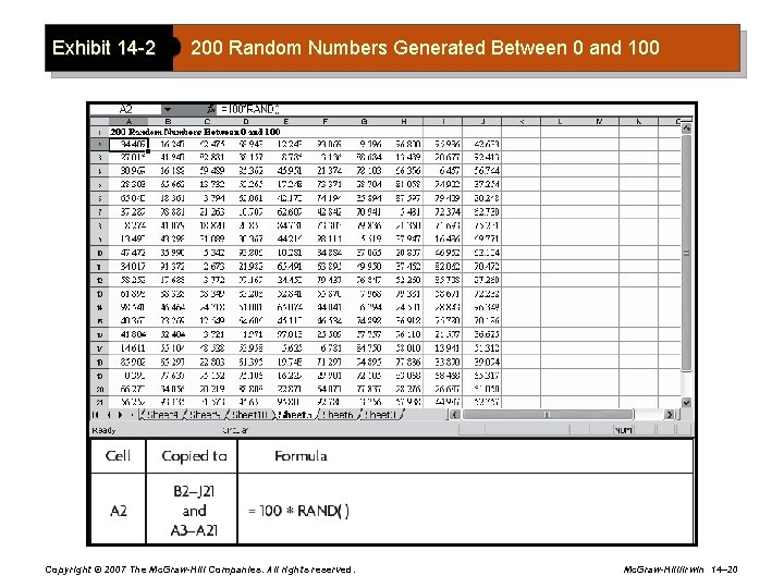Exhibit 14 -2 200 Random Numbers Generated Between 0 and 100 Copyright © 2007