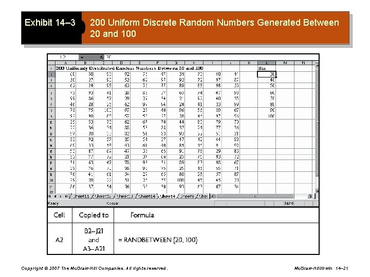 Exhibit 14– 3 200 Uniform Discrete Random Numbers Generated Between 20 and 100 Copyright