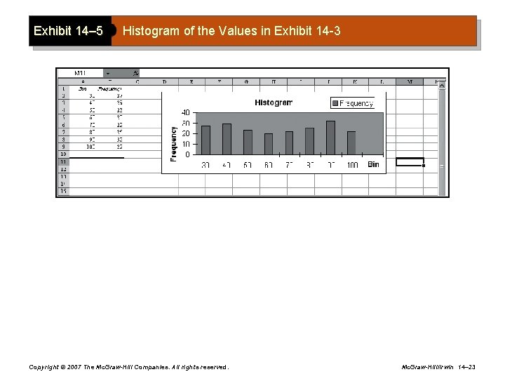 Exhibit 14– 5 Histogram of the Values in Exhibit 14 -3 Copyright © 2007