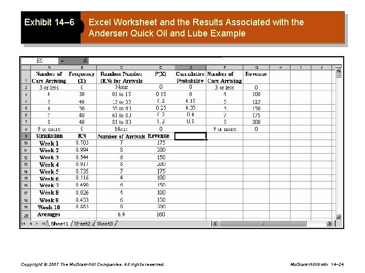 Exhibit 14– 6 Excel Worksheet and the Results Associated with the Andersen Quick Oil