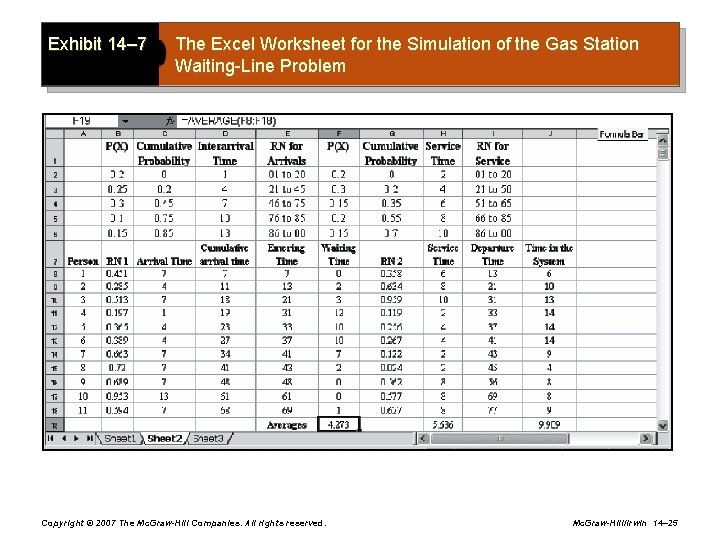 Exhibit 14– 7 The Excel Worksheet for the Simulation of the Gas Station Waiting-Line