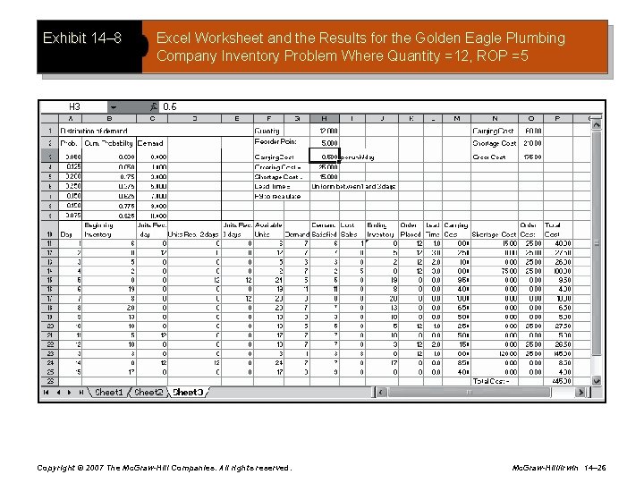 Exhibit 14– 8 Excel Worksheet and the Results for the Golden Eagle Plumbing Company