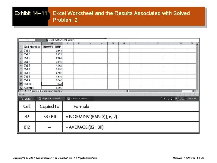 Exhibit 14– 11 Excel Worksheet and the Results Associated with Solved Problem 2 Copyright