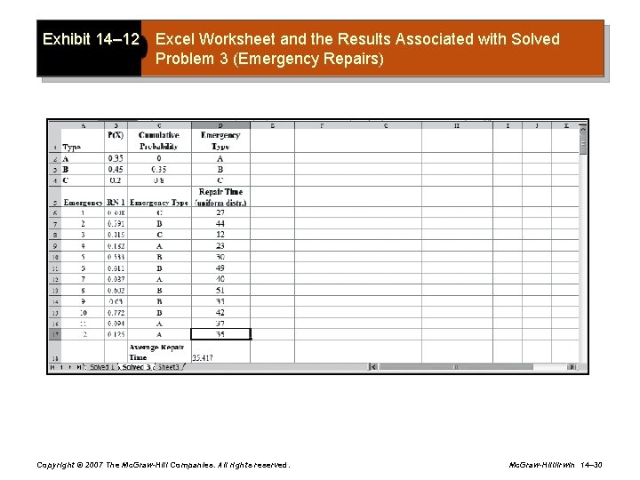 Exhibit 14– 12 Excel Worksheet and the Results Associated with Solved Problem 3 (Emergency