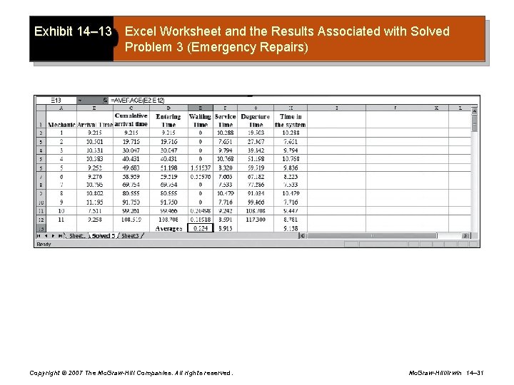 Exhibit 14– 13 Excel Worksheet and the Results Associated with Solved Problem 3 (Emergency