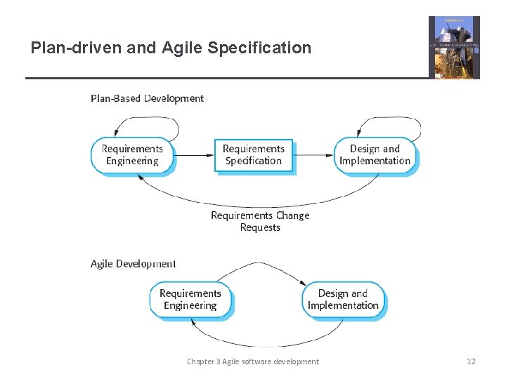 Plan-driven and Agile Specification Chapter 3 Agile software development 12 