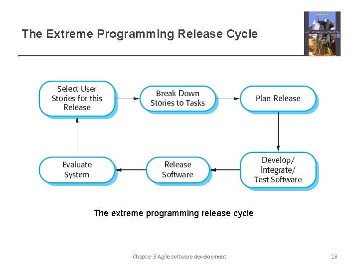 The Extreme Programming Release Cycle The extreme programming release cycle Chapter 3 Agile software