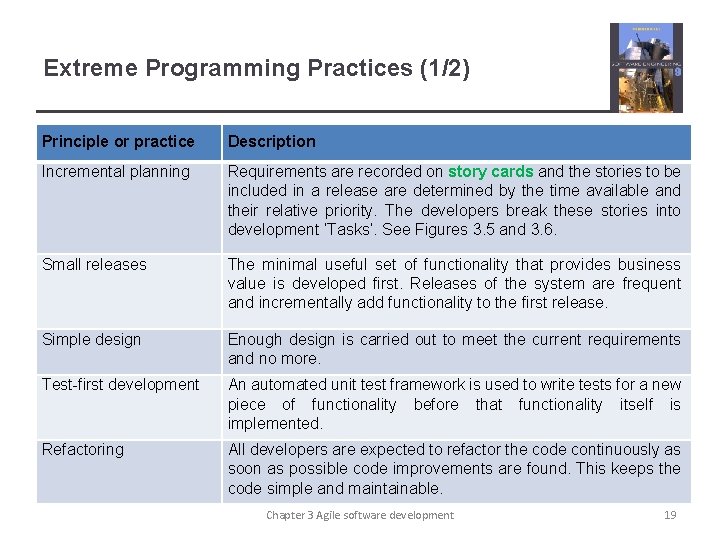 Extreme Programming Practices (1/2) Principle or practice Description Incremental planning Requirements are recorded on