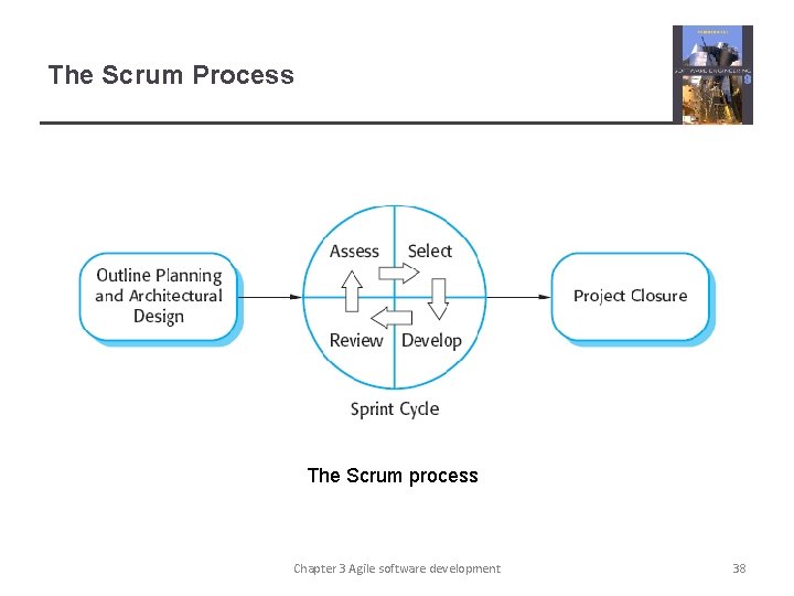 The Scrum Process The Scrum process Chapter 3 Agile software development 38 