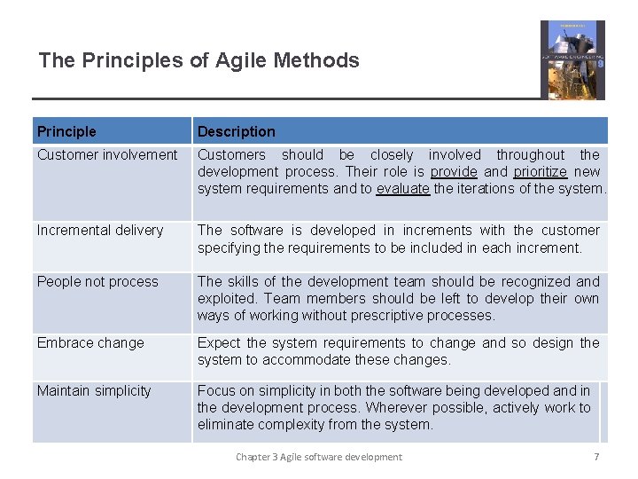 The Principles of Agile Methods Principle Description Customer involvement Customers should be closely involved