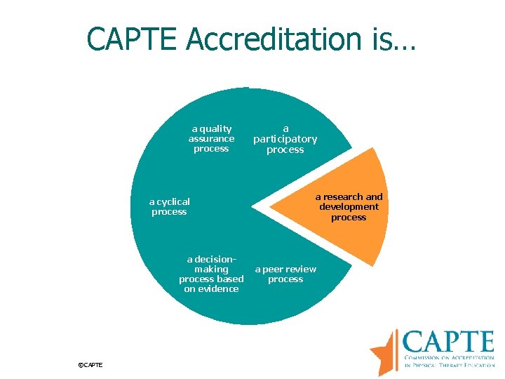 CAPTE Accreditation is… a quality assurance process a cyclical process a decisionmaking process based