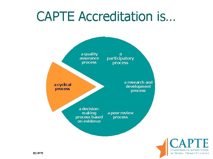 CAPTE Accreditation is… a quality assurance process a research and development process a cyclical