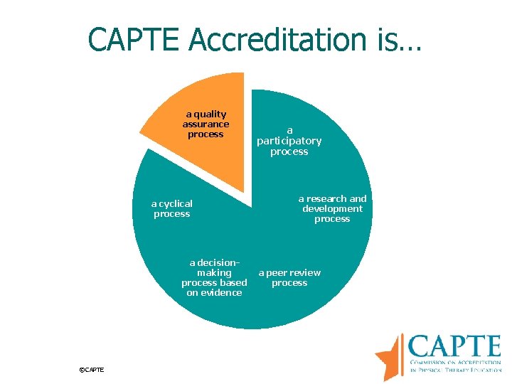 CAPTE Accreditation is… a quality assurance process a cyclical process a decisionmaking process based