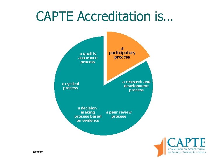 CAPTE Accreditation is… a quality assurance process a cyclical process a decisionmaking process based