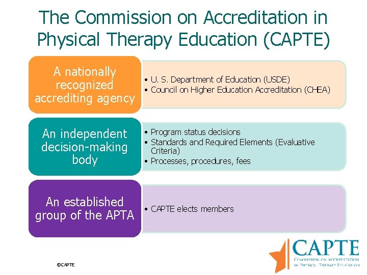 The Commission on Accreditation in Physical Therapy Education (CAPTE) A nationally recognized accrediting agency