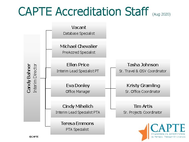 CAPTE Accreditation Staff (Aug 2020) Vacant Database Specialist Michael Chevalier Candy Bahner Interim Director