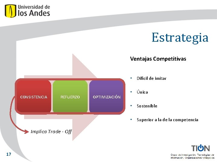 Estrategia Ventajas Competitivas CONSISTENCIA REFUERZO Implica Trade - Off 17 OPTIMIZACIÓN • Difícil de