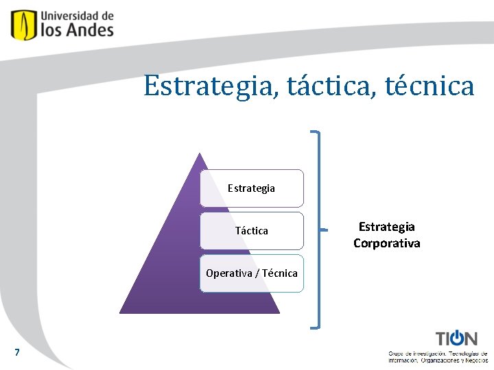 Estrategia, táctica, técnica Estrategia Táctica Operativa / Técnica 7 Estrategia Corporativa 